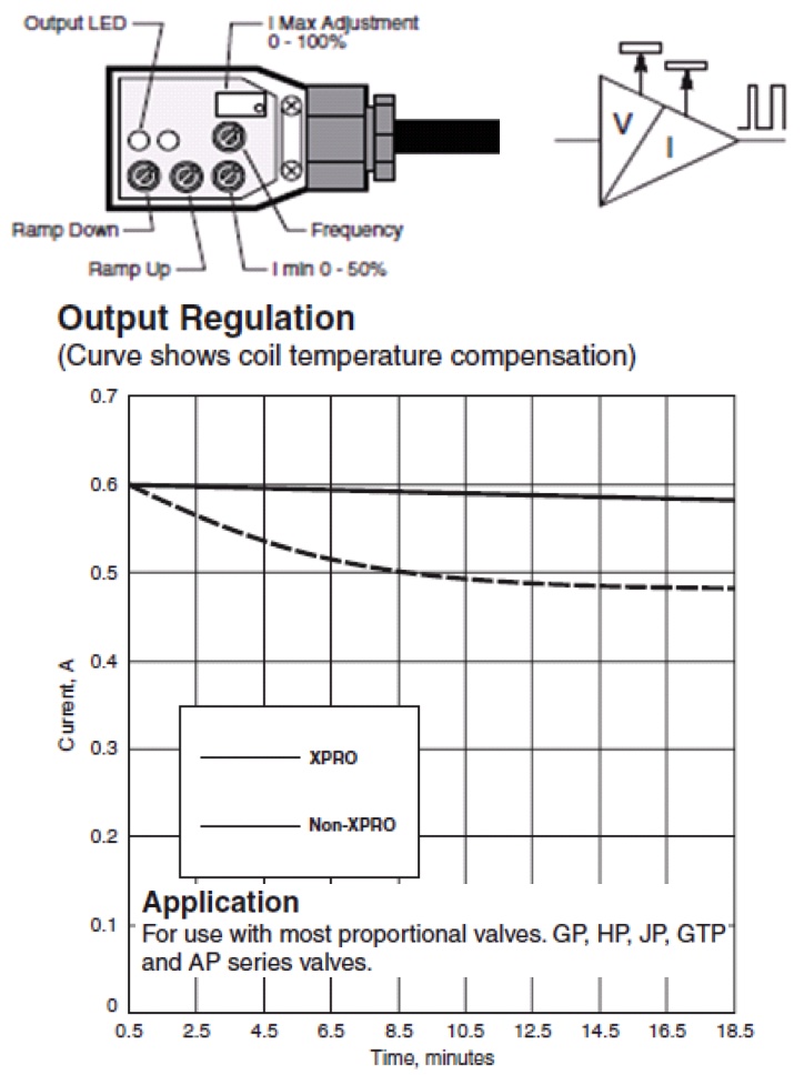 What is a proportional control valve? FluidPower.Pro